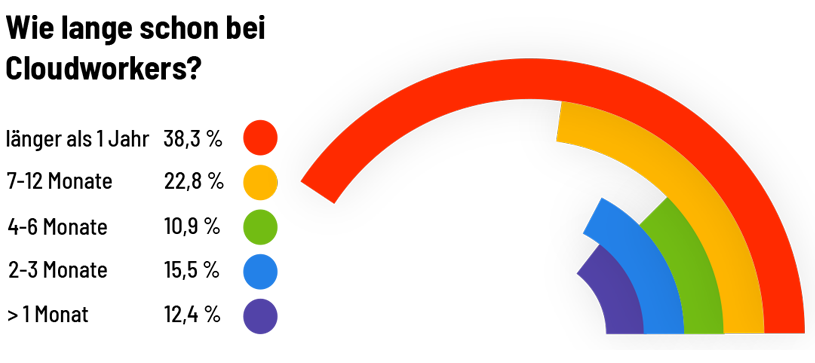 CloudOrderWorks Call Center Agents Team