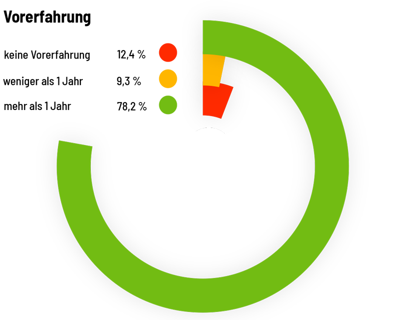 CloudOrderWorks Call Center Agents Erfahrung